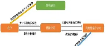 保险期货三种运作模式是什么(保险期货的运作模式)_https://www.xmqjcw.com_期货百科_第1张