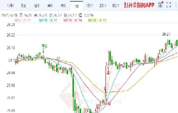 期货白银1806实时行情(白银1809期货行情)_https://www.xmqjcw.com_期货百科_第1张