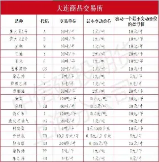 期货品种交易量排行榜最新(期货交易量前十的品种)_https://www.xmqjcw.com_期货百科_第1张