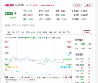 纯碱期货扩板(纯碱期货涨跌停板幅度调整)_https://www.xmqjcw.com_期货百科_第1张