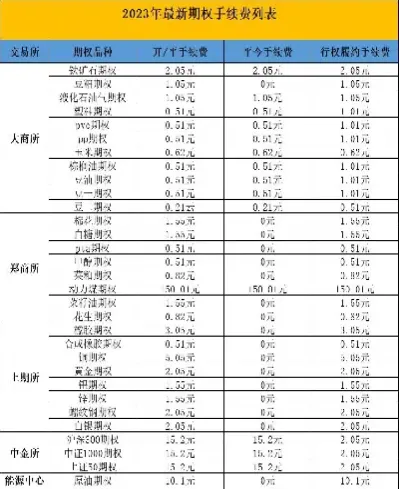 燃油期货手续费计算(燃料油期货交易手续费)_https://www.xmqjcw.com_期货百科_第1张