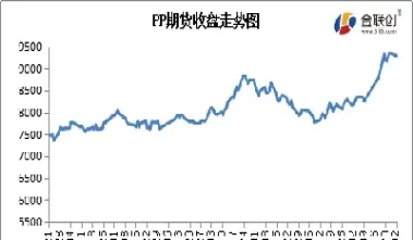 哪里买塑料期货(abs塑料期货)_https://www.xmqjcw.com_期货百科_第1张