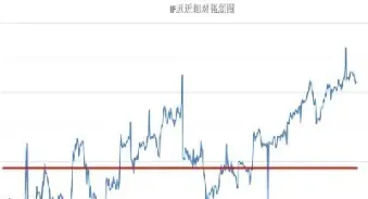 股指期货的权重股票(股指期货标的股)_https://www.xmqjcw.com_期货百科_第1张