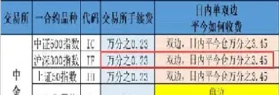 大地期货手续费高(大地期货是什么级别)_https://www.xmqjcw.com_期货百科_第1张