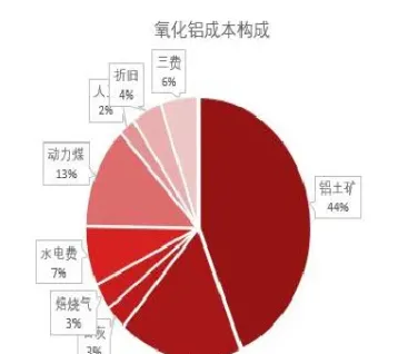 沪铝期货温和上扬(沪铝期货最新行情)_https://www.xmqjcw.com_期货百科_第1张