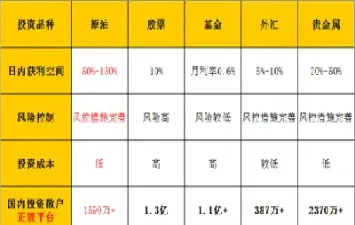 股票期货外汇利润率(股票期货外汇利润率怎么算)_https://www.xmqjcw.com_期货百科_第1张