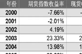 基金能做期货空么(基金可以做期货吗)_https://www.xmqjcw.com_期货百科_第1张