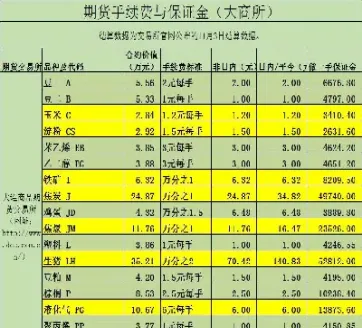 期货平仓点开仓点(期货开仓平仓持仓是什么意思)_https://www.xmqjcw.com_期货百科_第1张