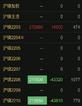镍期货大涨原因(期货镍走势分析)_https://www.xmqjcw.com_期货百科_第1张
