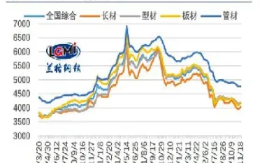 期货市场和钢铁板块哪个好(期货钢铁板块哪些好做)_https://www.xmqjcw.com_期货百科_第1张