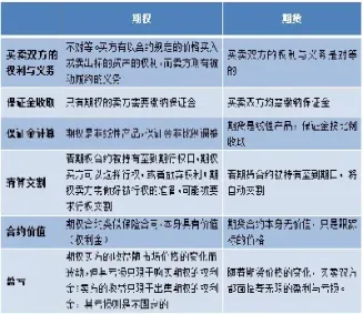 金融远期期货期权(金融远期期货期权的差别)_https://www.xmqjcw.com_期货百科_第1张