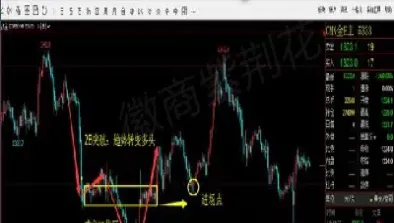 做期货怎样才拿得住单子(做期货怎么拿住对的单子)_https://www.xmqjcw.com_期货百科_第1张