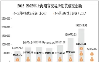 上海期货中现量是什么意思(期货中量和现手什么意思)_https://www.xmqjcw.com_期货百科_第1张