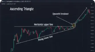 期货上升三角形与下跌三角形(期货的上涨和下跌)_https://www.xmqjcw.com_期货百科_第1张