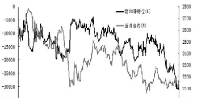 期货持仓和总手(期货中总手数和持仓数)_https://www.xmqjcw.com_期货百科_第1张