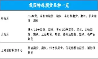 期货p是什么品种的代码(期货p是什么品种)_https://www.xmqjcw.com_期货百科_第1张