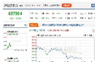 最近期货铜直播行情直播(今天铜期货)_https://www.xmqjcw.com_期货百科_第1张