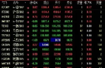 都做空股指期货(具备做空的股指期货有哪些)_https://www.xmqjcw.com_期货百科_第1张