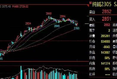 期货看月线把我大趋势(做期货只看周线月线)_https://www.xmqjcw.com_期货百科_第1张