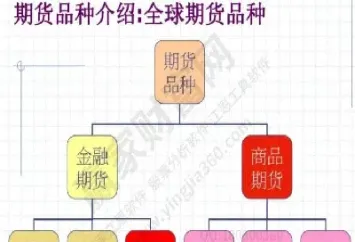 期货指数交易特点是什么(指数期货交易费用)_https://www.xmqjcw.com_期货百科_第1张