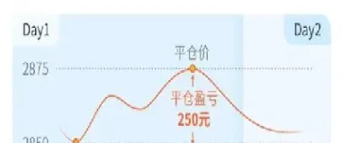 期货的市场容量怎么计算公式(期货的量是怎么算的)_https://www.xmqjcw.com_期货百科_第1张