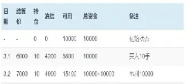期货交易账单包括(期货交易费用包括哪些)_https://www.xmqjcw.com_期货百科_第1张