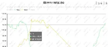 期货交易量大说明什么意思(期货的交易量怎么理解)_https://www.xmqjcw.com_期货百科_第1张