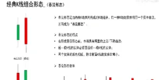 期货k线基本知识(期货k线图基础知识及k线图图解)_https://www.xmqjcw.com_期货百科_第1张