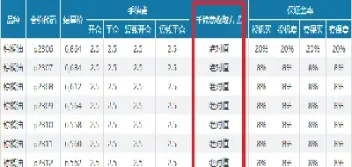倍特期货交易手续费(倍特期货交易手续费多少)_https://www.xmqjcw.com_期货百科_第1张