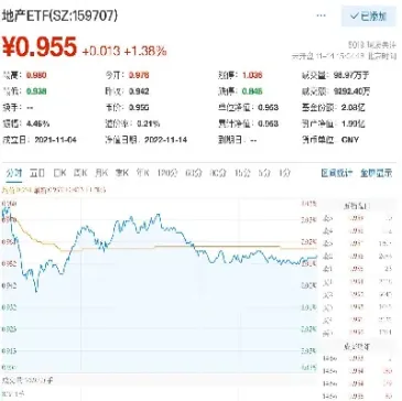 美股三大股指期货持续走弱(美股股指期货持续走弱)_https://www.xmqjcw.com_期货百科_第1张