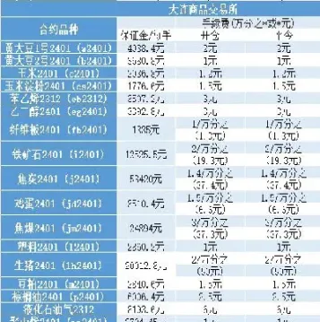 期货四倍手续费(期货四倍手续费能不能盈利)_https://www.xmqjcw.com_期货百科_第1张