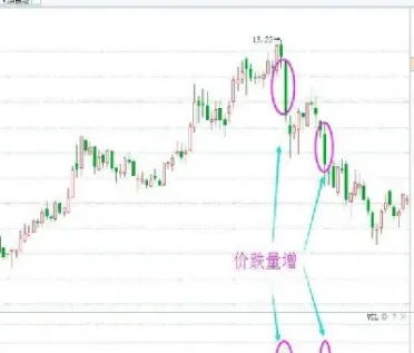 期货在高位量缩价涨(期货高位持仓量增加)_https://www.xmqjcw.com_期货百科_第1张