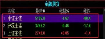 什么股指期货对冲(如何用股指期货对冲股票风险)_https://www.xmqjcw.com_期货百科_第1张