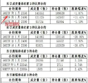 股票期权与期货区别(股票期权与期货区别在哪)_https://www.xmqjcw.com_期货百科_第1张