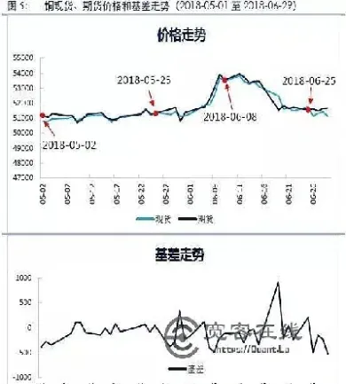 铜锌铁期货指数代码(铜期货指数代码)_https://www.xmqjcw.com_期货百科_第1张