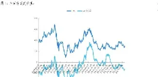 玉米淀粉期货基差(玉米淀粉期货基差是多少)_https://www.xmqjcw.com_期货百科_第1张