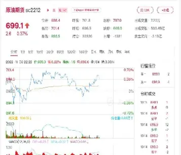 原油商品期货什么时间上市(原油期货什么时候上市)_https://www.xmqjcw.com_期货百科_第1张