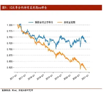股指期货场内基金(股指期货场内基金有哪些)_https://www.xmqjcw.com_期货百科_第1张