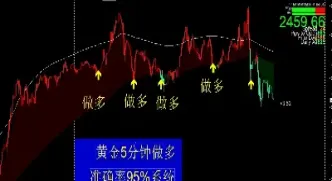 做期货指标设定(期货最好用的指标公式)_https://www.xmqjcw.com_期货百科_第1张