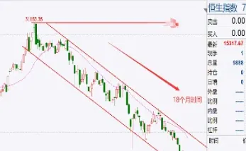 恒指期货连续图表(恒指期货指标大全)_https://www.xmqjcw.com_期货百科_第1张