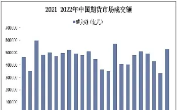 国内期货与股市交易量对比(期货与股市行情关系)_https://www.xmqjcw.com_期货百科_第1张