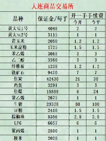 光大商品期货的手续费表(光大期货各类商品手续费明细)_https://www.xmqjcw.com_期货百科_第1张