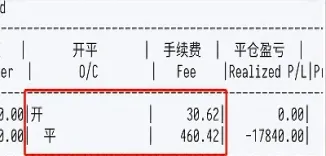 股指期货申报费(股指期货申报费每次2元)_https://www.xmqjcw.com_期货百科_第1张