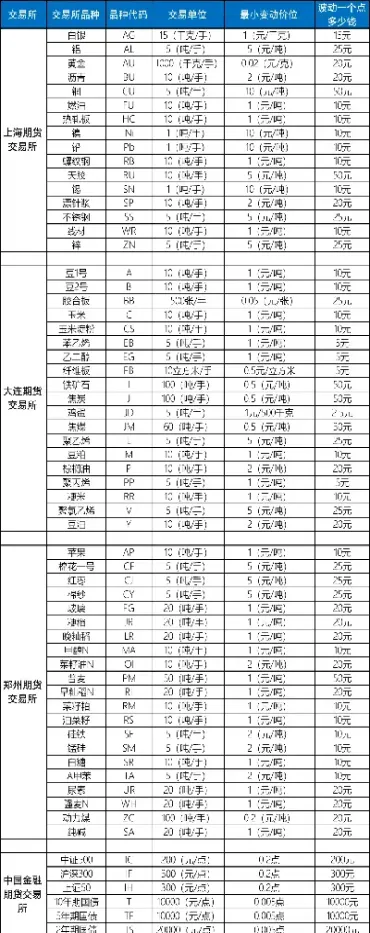 波动较大的期货品种(波动最大的期货品种是哪个)_https://www.xmqjcw.com_期货百科_第1张