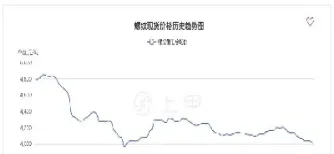 实时螺纹的钢期货行情(螺纹钢筋期货实时行情)_https://www.xmqjcw.com_期货百科_第1张