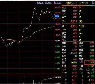 期货螺纹怎么判断开仓点(做期货螺纹短线技巧)_https://www.xmqjcw.com_期货百科_第1张