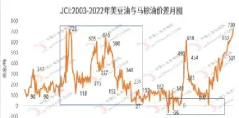 大豆油的期货报价(大豆油期货价格)_https://www.xmqjcw.com_期货百科_第1张