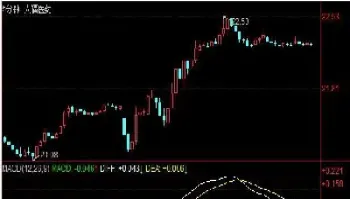 期货交易1分钟k线5分钟k线(期货用一分钟k线交易)_https://www.xmqjcw.com_期货百科_第1张