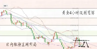 黄金期货回调后冲顶(期货冲高回落洗盘特征)_https://www.xmqjcw.com_期货百科_第1张