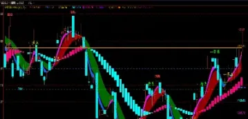期货股指标公式大全最新(期货量化交易指标公式)_https://www.xmqjcw.com_期货百科_第1张